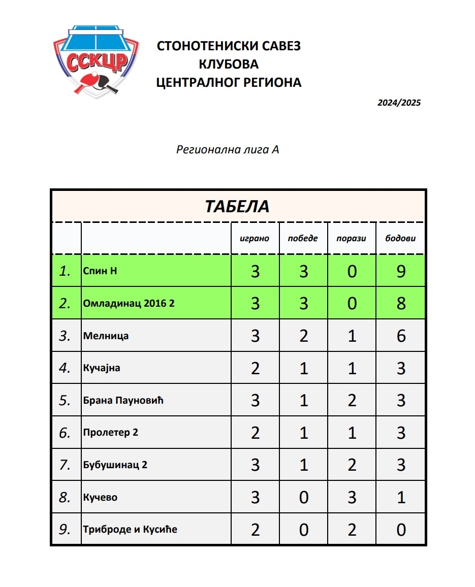 Tabela Regionalna A 2024.jpg